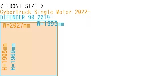 #Cybertruck Single Motor 2022- + DIFENDER 90 2019-
